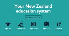 Hệ thống giáo dục New Zealand