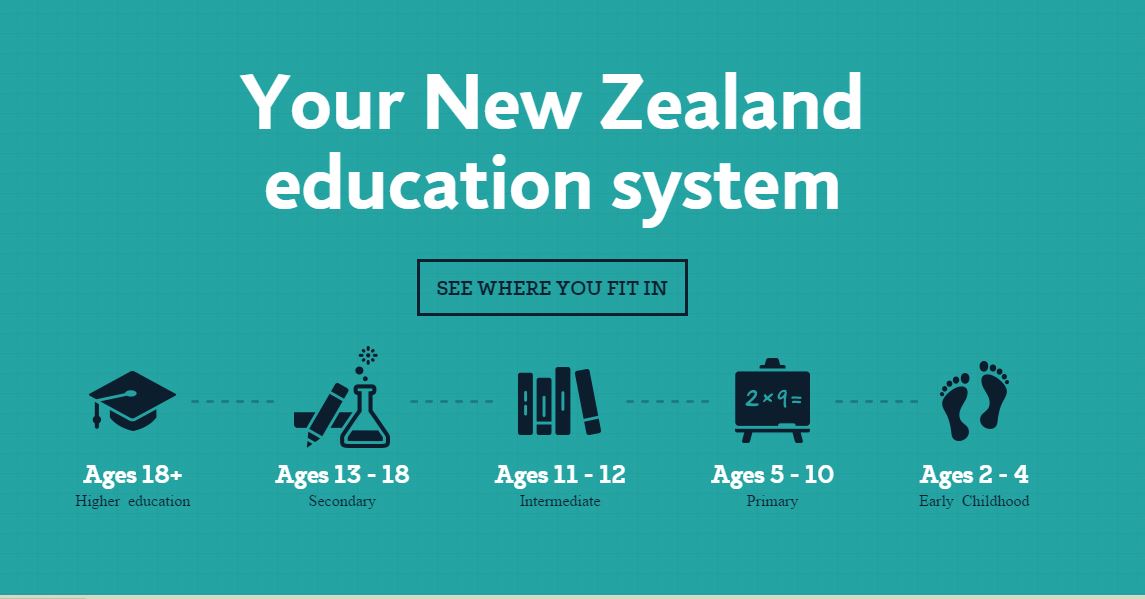Hệ thống giáo dục New Zealand